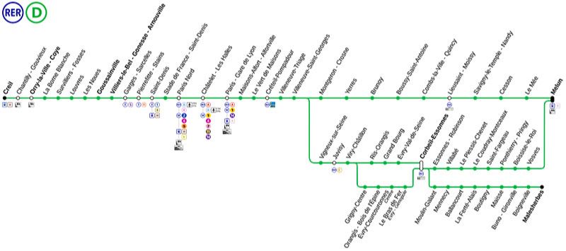 RER D : tourisme, stations et informations pratiques