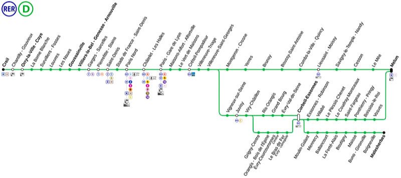 rer d plan